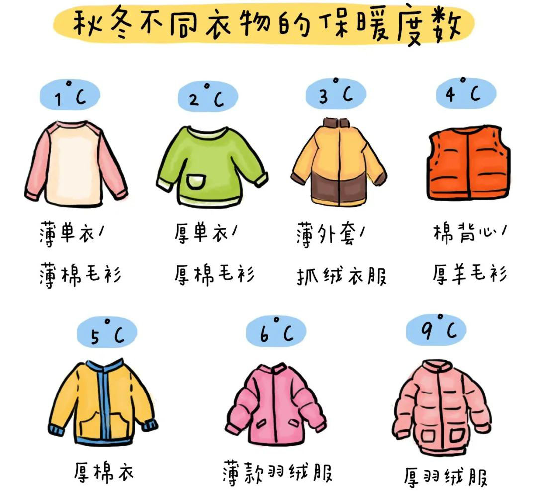 寒露已过幼儿园小朋友秋季穿衣指南